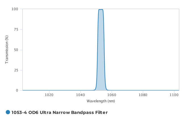 Alluxa_1053-4_OD6_Ultra_Narrow_Bandpass_Filter_T