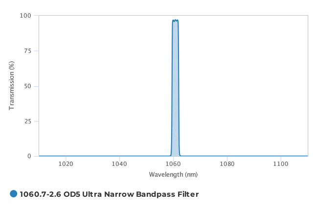 Alluxa_1060.7-2.6_OD5_Ultra_Narrow_Bandpass_Filter_T