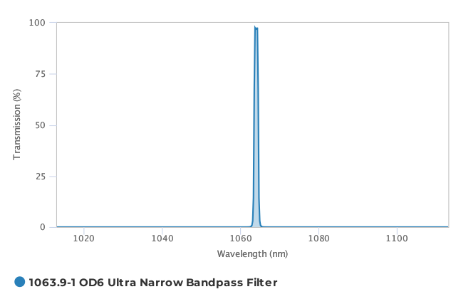 Alluxa_1063.9-1_OD6_Ultra_Narrow_Bandpass_Filter_T