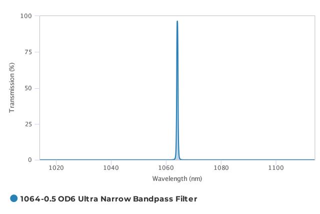 Alluxa_1064-0.5_OD6_Ultra_Narrow_Bandpass_Filter_T