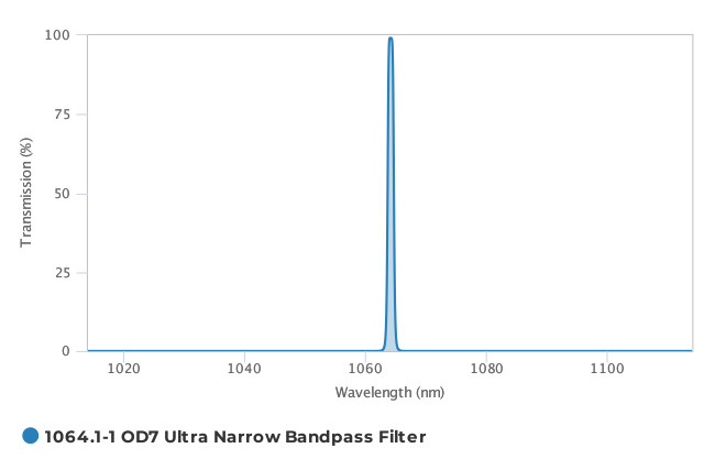 Alluxa_1064.1-1_OD7_Ultra_Narrow_Bandpass_Filter_T