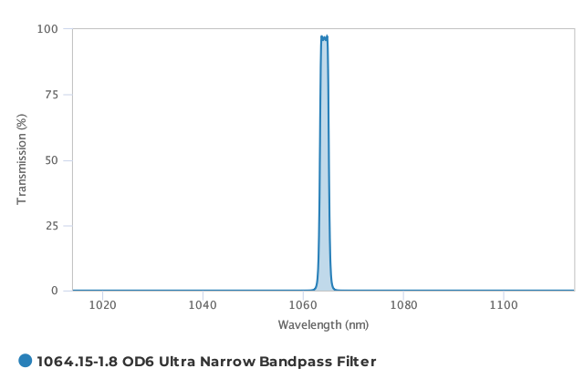 Alluxa_1064.15-1.8_OD6_Ultra_Narrow_Bandpass_Filter_T
