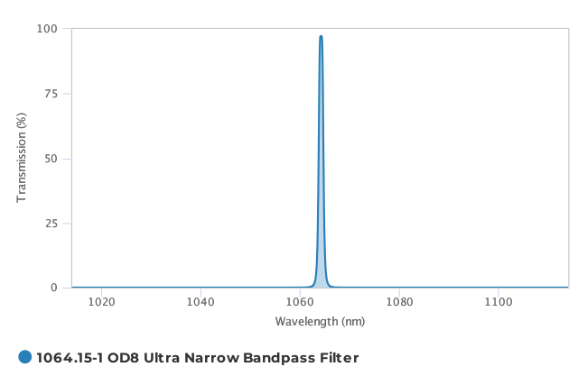 Alluxa_1064.15-1_OD8_Ultra_Narrow_Bandpass_Filter_T