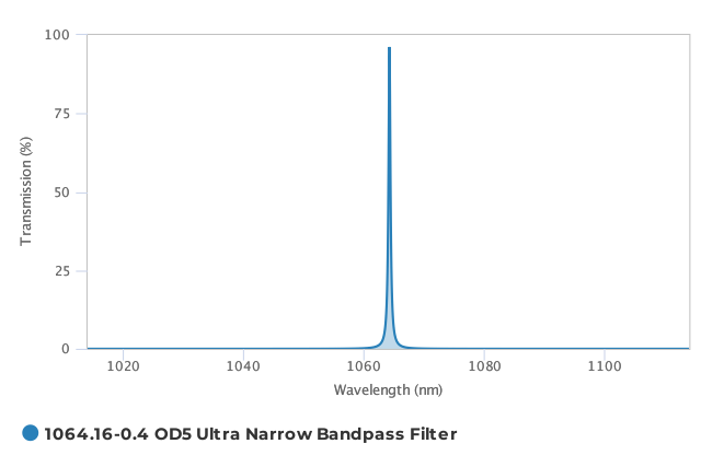 Alluxa_1064.16-0.4_OD5_Ultra_Narrow_Bandpass_Filter_T