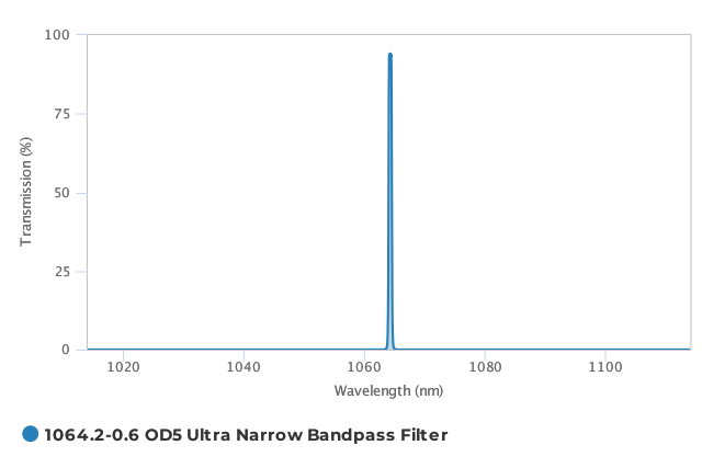 Alluxa_1064.2-0.6_OD5_Ultra_Narrow_Bandpass_Filter_T