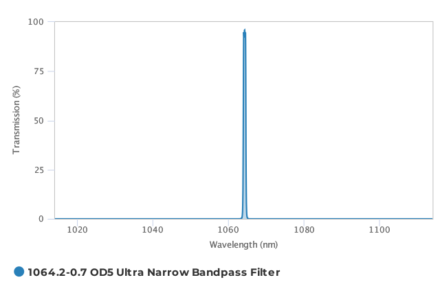 Alluxa_1064.2-0.7_OD5_Ultra_Narrow_Bandpass_Filter_T