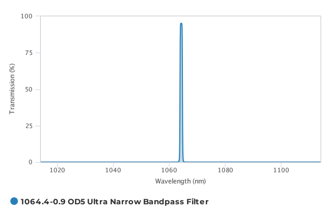 Alluxa_1064.4-0.9_OD5_Ultra_Narrow_Bandpass_Filter_T