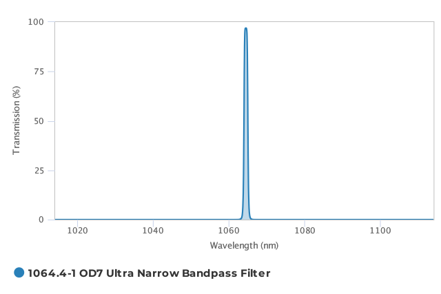 Alluxa_1064.4-1_OD7_Ultra_Narrow_Bandpass_Filter_T