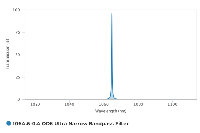 Alluxa_1064.6-0.4_OD6_Ultra_Narrow_Bandpass_Filter_T