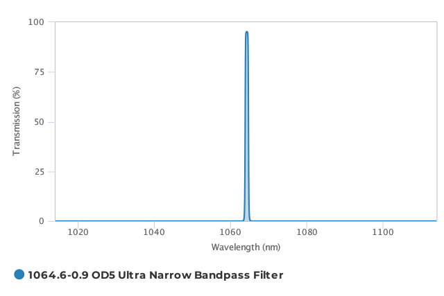 Alluxa_1064.6-0.9_OD5_Ultra_Narrow_Bandpass_Filter_T