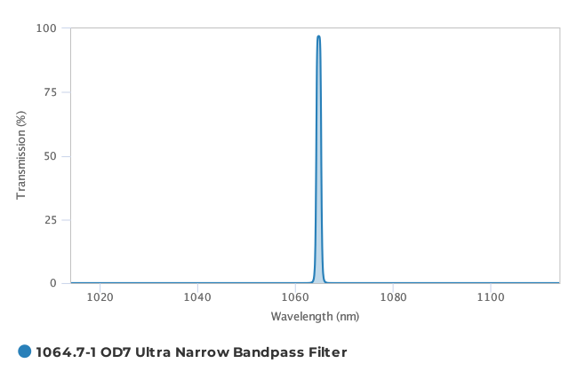 Alluxa_1064.7-1_OD7_Ultra_Narrow_Bandpass_Filter_T