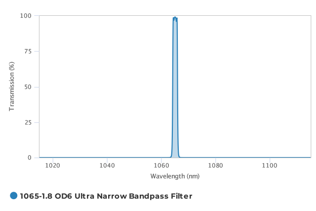 Alluxa_1065-1.8_OD6_Ultra_Narrow_Bandpass_Filter_T