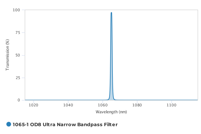 Alluxa_1065-1_OD8_Ultra_Narrow_Bandpass_Filter_T