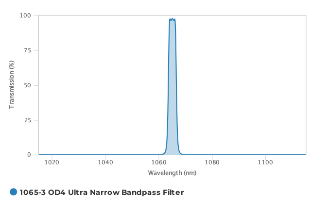 Alluxa_1065-3_OD4_Ultra_Narrow_Bandpass_Filter_T