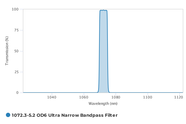 Alluxa_1072.3-5.2_OD6_Ultra_Narrow_Bandpass_Filter_T