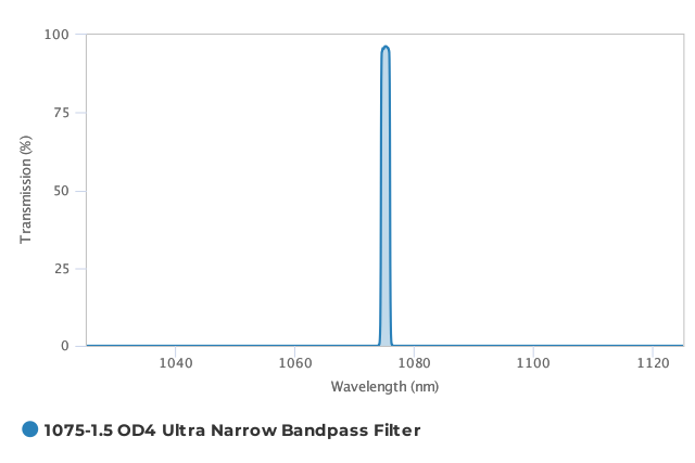 Alluxa_1075-1.5_OD4_Ultra_Narrow_Bandpass_Filter_T