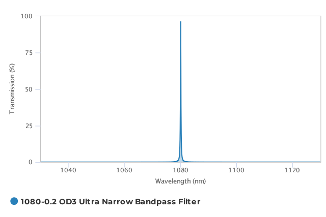 Alluxa_1080-0.2_OD3_Ultra_Narrow_Bandpass_Filter_T