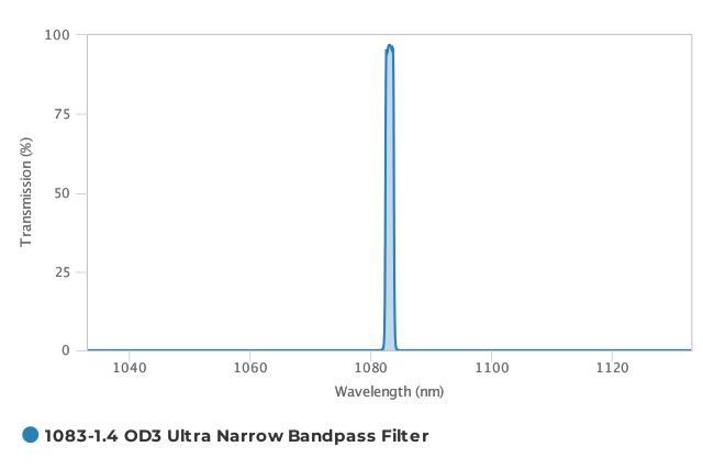 Alluxa_1083-1.4_OD3_Ultra_Narrow_Bandpass_Filter_T