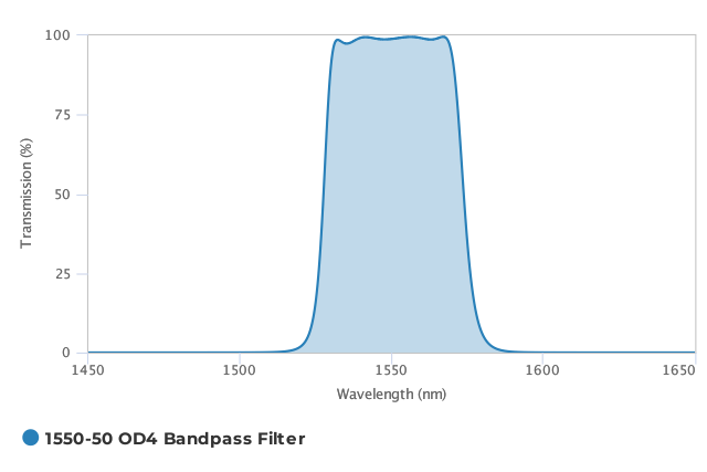 Alluxa_1550-50_OD4_Bandpass_Filter_T