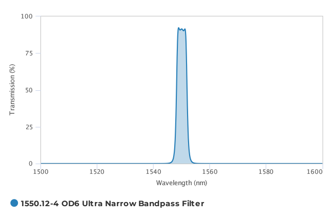 Alluxa_1550.12-4_OD6_Ultra_Narrow_Bandpass_Filter_T