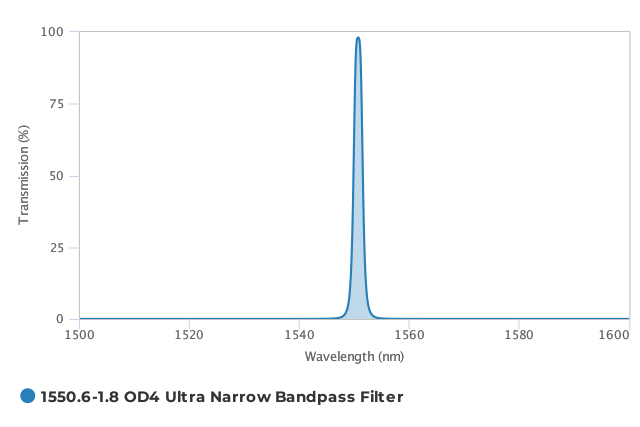 Alluxa_1550.6-1.8_OD4_Ultra_Narrow_Bandpass_Filter_T