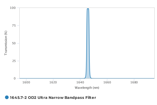 Alluxa_1645.7-2_OD2_Ultra_Narrow_Bandpass_Filter_T
