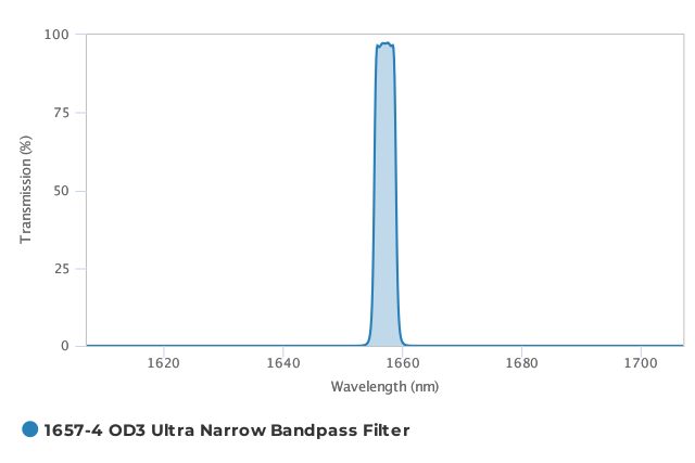 Alluxa_1657-4_OD3_Ultra_Narrow_Bandpass_Filter_T