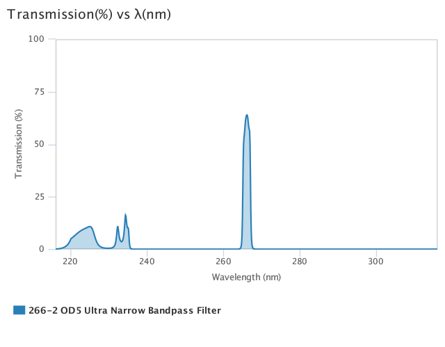 Alluxa_266-2_OD5_Ultra_Narrow_Bandpass_Filter_T