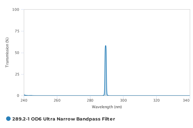 Alluxa_289.2-1_OD6_Ultra_Narrow_Bandpass_Filter_T
