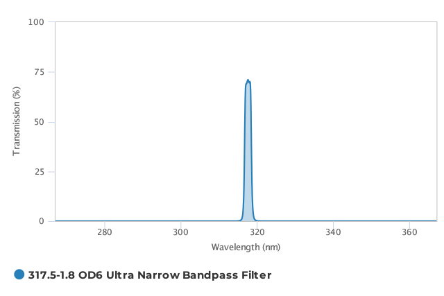 Alluxa_317.5-1.8_OD6_Ultra_Narrow_Bandpass_Filter_T