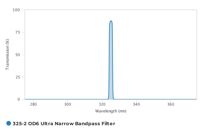 Alluxa_325-2_OD6_Ultra_Narrow_Bandpass_Filter_T