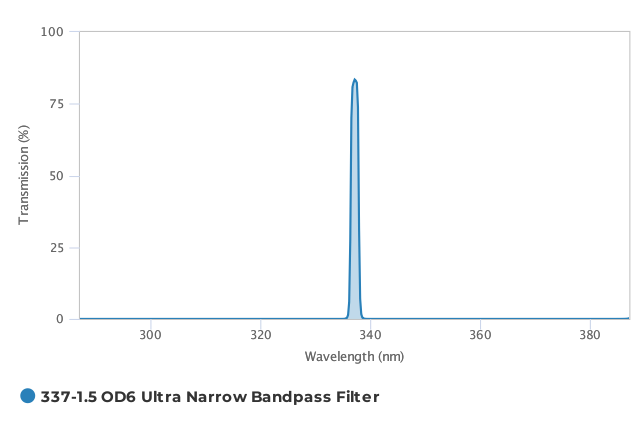 Alluxa_337-1.5_OD6_Ultra_Narrow_Bandpass_Filter_T