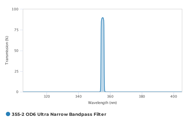 Alluxa_355-2_OD6_Ultra_Narrow_Bandpass_Filter_T