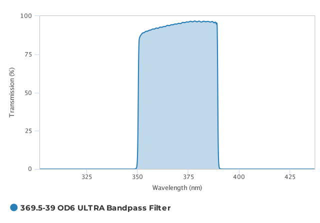 Alluxa_369.5-39_OD6_ULTRA_Bandpass_Filter_T