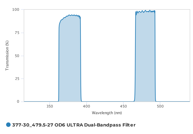 Alluxa_377-30_479.5-27_OD6_ULTRA_Dual-Bandpass_Filter_T