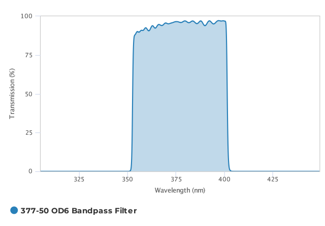 Alluxa_377-50_OD6_Bandpass_Filter_T