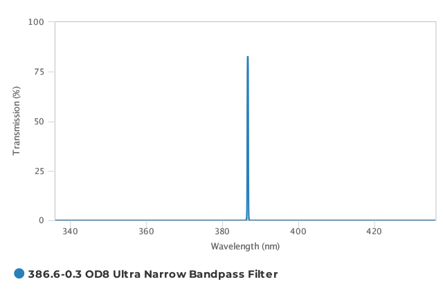 Alluxa_386.6-0.3_OD8_Ultra_Narrow_Bandpass_Filter_T