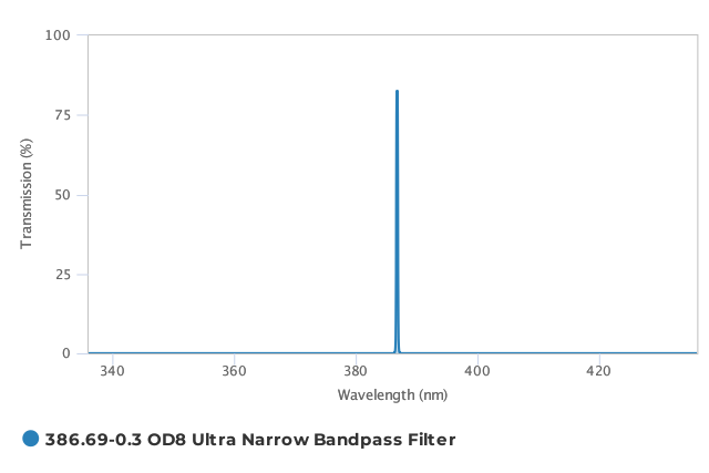 Alluxa_386.69-0.3_OD8_Ultra_Narrow_Bandpass_Filter_T