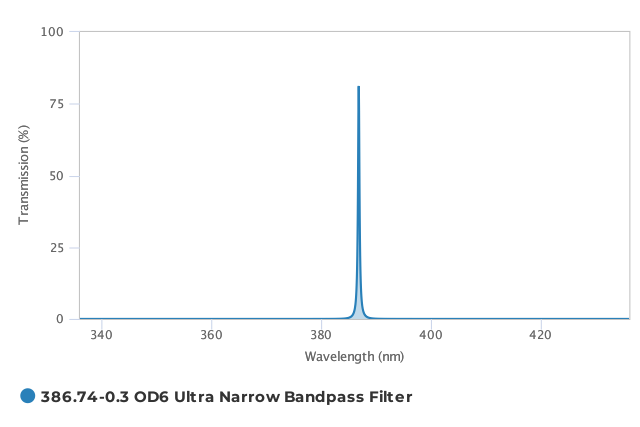 Alluxa_386.74-0.3_OD6_Ultra_Narrow_Bandpass_Filter_T
