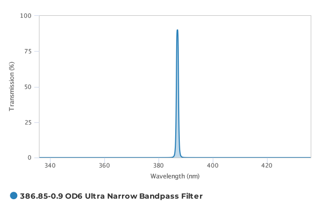 Alluxa_386.85-0.9_OD6_Ultra_Narrow_Bandpass_Filter_T