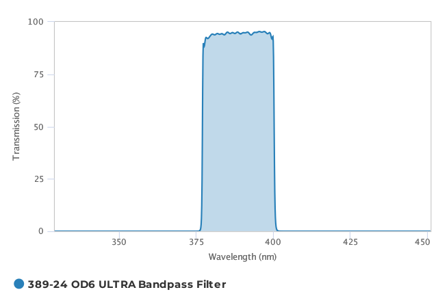 Alluxa_389-24_OD6_ULTRA_Bandpass_Filter_T