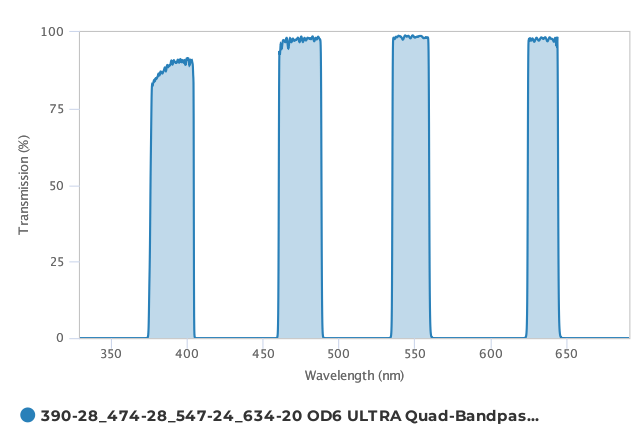 Alluxa_390-28_474-28_547-24_634-20_OD6_ULTRA_Quad-Bandpass_Filter_T