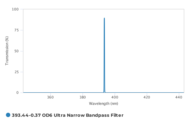 Alluxa_393.44-0.37_OD6_Ultra_Narrow_Bandpass_Filter_T