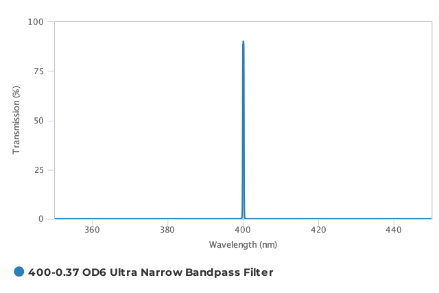 Alluxa_400-0.37_OD6_Ultra_Narrow_Bandpass_Filter_T