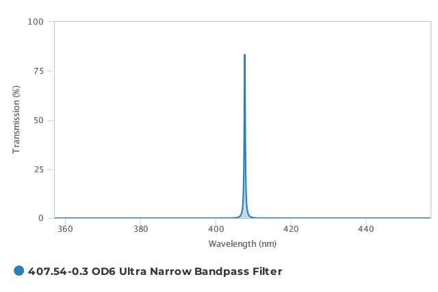 Alluxa_407.54-0.3_OD6_Ultra_Narrow_Bandpass_Filter_T
