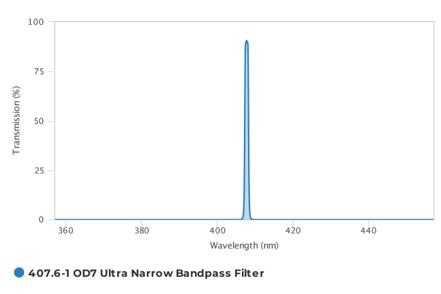Alluxa_407.6-1_OD7_Ultra_Narrow_Bandpass_Filter_T