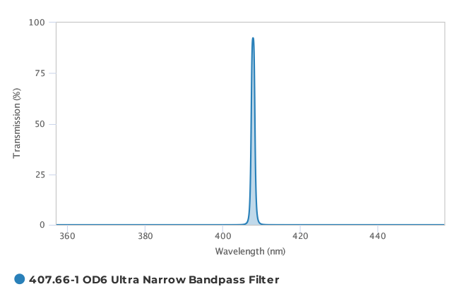 Alluxa_407.66-1_OD6_Ultra_Narrow_Bandpass_Filter_T