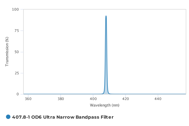 Alluxa_407.8-1_OD6_Ultra_Narrow_Bandpass_Filter_T