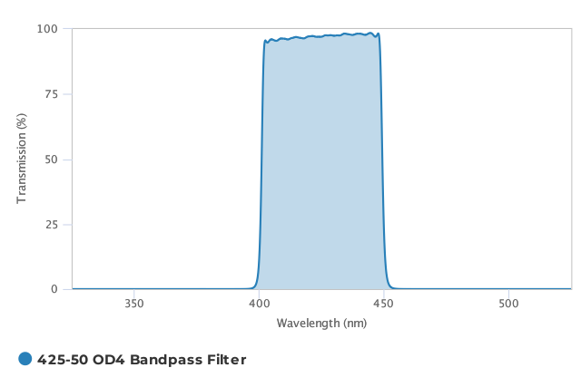 Alluxa_425-50_OD4_Bandpass_Filter_T