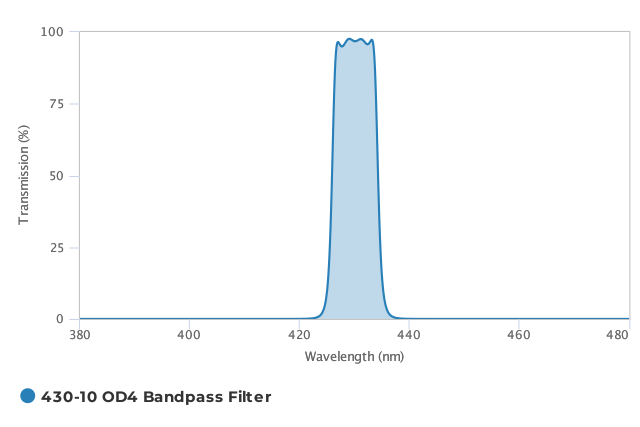 Alluxa_430-10_OD4_Bandpass_Filter_T